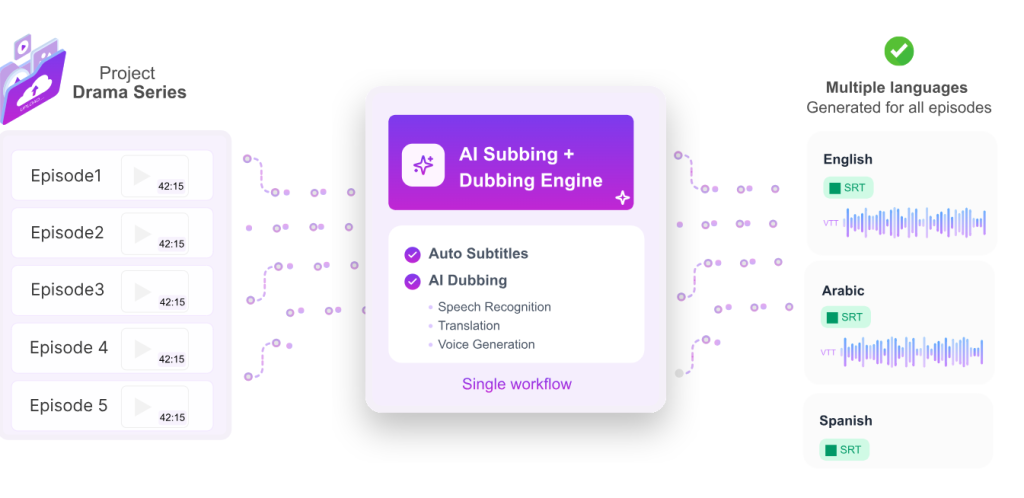 Echo9's subtitling and dubbing
